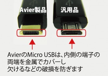Micro USB比較