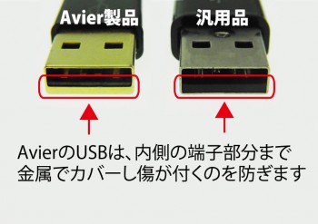 USB比較